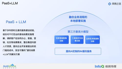 大模型在融合通信產(chǎn)品中的應(yīng)用實(shí)踐——以網(wǎng)易云信為例